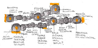 Gevale Castle Visitor Center